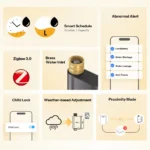 SONOFF Hydro Series Hydro ONE Zigbee Smart Water Valve With Flow Meter | SWV-ZFU/SWV-ZFE - Image 2