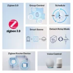 SONOFF Orb-ZBW1 Zigbee Smart Wall Switch | ZBMINIR2-E - Image 2