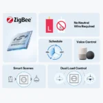 SONOFF Orb-ZBW2L Zigbee Double Smart Wall Switch | MINI-ZB2GS-L-E - Image 2