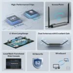 SONOFF Z-Wave 800 PoE Dongle Max | Dongle-MZG23 - Image 2