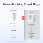 SwitchBot Plug Mini (EU Style) - Image 2