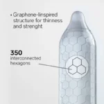 Lelo Hex Respect XL 3 Pack - Image 2