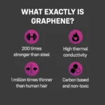 ONE Flex Graphene 36 Pack